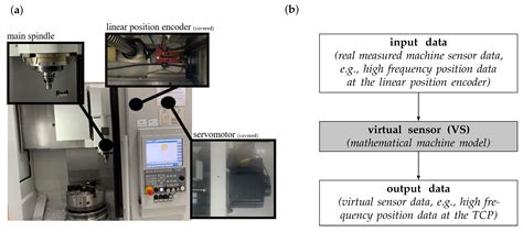 part loading verification cnc mill air sensor|CNC Mill Air Sensor.